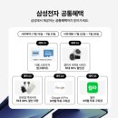 서면전자랜드 | [전자랜드] "폴더블7" 드디어! 사전예약 혜택 공개!