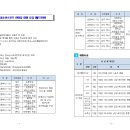 2024년 청소년스포츠 한마당 대회 요강 [배드민턴] 이미지