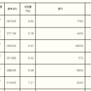 디앤디소프트 이미지