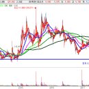 (주)올포랩 이미지