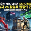 123여행사
