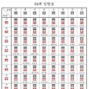 주역 네이버블로그