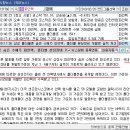 파인텍급등에 따른 폴더블폰관련주흐름 이미지