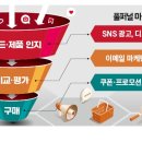 광고사입니다