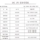 [부산-2015년 임금산정표] 이미지