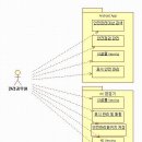 특정대상시설물 안전관리 - 유즈케이스 이미지