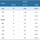 조환익의 위기극복 경영리더십 | [2026 하반기] 서울교통공사 승무분야 채용 총정리(연봉·경쟁률·자소서·필기(NCS)·면접 후기)