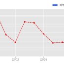 일성건설 주식회사 이미지