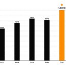 GMB코리아 이미지