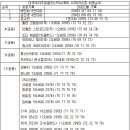 인비슈퍼