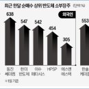 주성하이테크