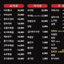 순한양꼬치양다리걸쳐 이미지