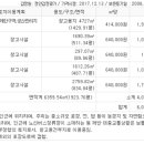 용성3리마을회관 이미지