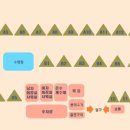 마실캠핑장 이미지