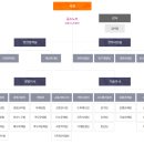 대전교통공사 | 대전교통공사 연봉 2026 신입 초봉 정규직 무기계약직 총정리