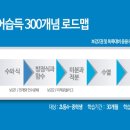 삼성영어수학여우 홍남학원 이미지