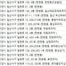 123플러스치과의원 이미지