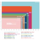 압구정 CGV 아이맥스(IMAX) 특별관 후기 및 명당 좌석 추천!