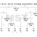 이천시 종합운동장 보조경기장 이미지
