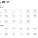 한양음악학원 이미지