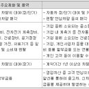 ㈜금호렌터카 이미지