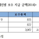 ㈜호텔롯데 롯데면세점 이미지