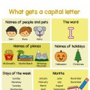 Writing Poster "What gets a capital letter" 이미지