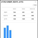 제일호 | 채비 공모주 청약점수 낮게 나온 이유