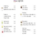 그랩커피(Grab coffee) 이미지