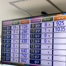 경기실업 | 실업급여 4차 실업인정 신청 출석 수원고용복지플러스센터 방문 후기