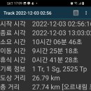 고개마루주유소 이미지