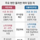 권영세 “주52시간 예외, 3년만이라도” 이재명 “반도체 급한 자금 지원부터” 이미지