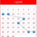 한솔복권방 티스토리
