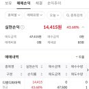 [공모주] 제일엠앤에스/디앤디파마텍/민테크 매도후기!