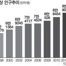 ﻿양산 웅상, 변방서 부울경 중심도시로 이미지