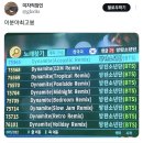 bts 다이너마이트는 6학년 3반 리믹스 미만잡.twt 이미지