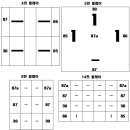 4핀 5핀 8핀 14핀 릴레이 설명 입니다 이미지