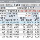 대원양행 이미지