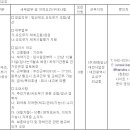 (04월 05일 마감) (주)한화 - [방산] 대전사업장 생산직 기간제 채용 이미지