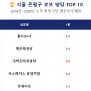 부평로또점 티스토리