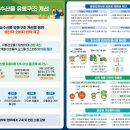 농수산물유통 - 포천시 포천로 256 | 농수산물유통
