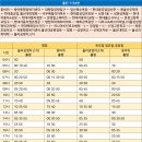 현대중공업미포문 이미지