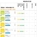 리뉴 종합클리닝 이미지