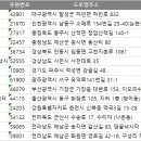 낚GO먹GO 이미지