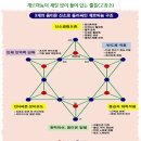 줄풀(고장초)자연산 채취 요령과 활용방법 이미지