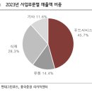 주식회사 현대푸드 이미지