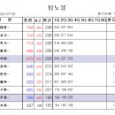 2024.07.02 Team Noblesse 정기전 3G 이미지