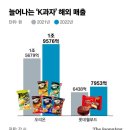 [K-FOOD에이어 K-과자열풍]전세계 1초에 2개씩 팔렸다…베트남서 &#39;마시타&#39; 열광한 K과자 이미지