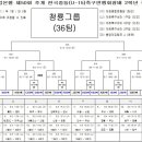 IBK 기업은행 제50회 추계 한국중등(U-15)축구연맹회장배 저학년 축구대회 경기일정 이미지