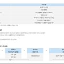 제주시 차량관리과 자동차등록사무소 이미지